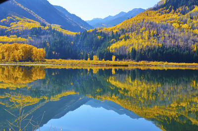 Scenic view of lake and mountains against sky