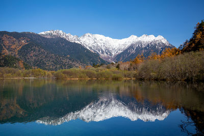 Scenic view of lake and snowcapped mountains against sky