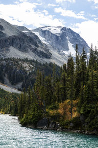 Scenic view of mountains and lake against sky