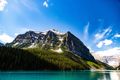Scenic view of lake by mountains against sky