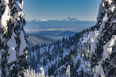 Panoramic view of snowcapped mountains against sky