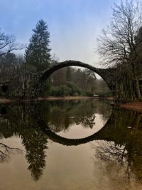 Reflection of trees in lake against sky