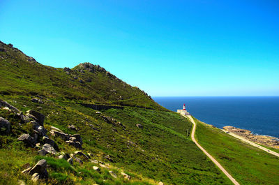 Scenic view of sea against clear blue sky