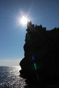 Scenic view of sea against sky on sunny day