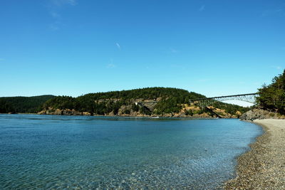 Scenic view of sea against clear blue sky