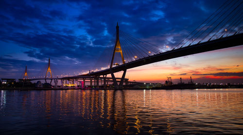 Bridge over river at sunset