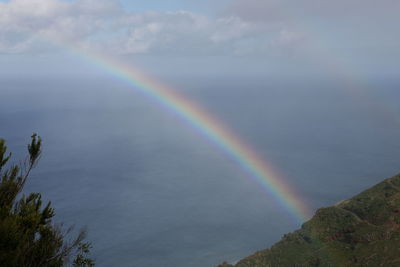 Scenic view of rainbow against sky