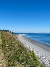 Scenic view of sea against clear sky