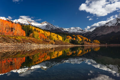 Scenic view of lake by snowcapped mountains against sky