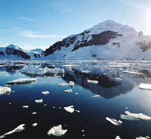 Aerial view of frozen lake against sky