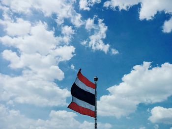 Low angle view of cloudy sky