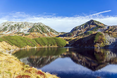 Scenic view of lake and mountains against sky