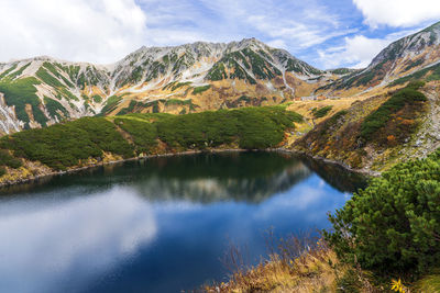 Scenic view of lake and mountains against sky