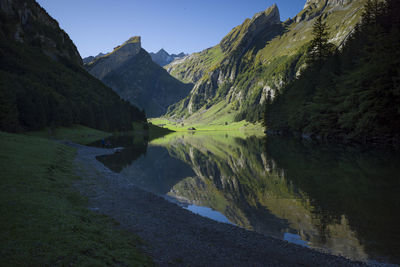 Scenic view of lake by mountains against sky