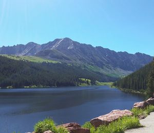 Scenic view of lake against clear sky