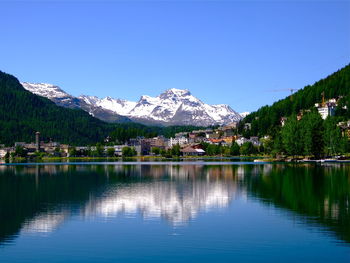 Scenic view of lake against clear sky