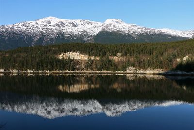 Scenic view of lake and snowcapped mountains against sky