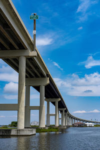 Low angle view of bridge over river against sky