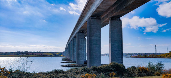 Bridge over river against sky