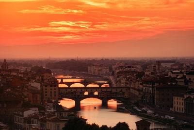 Cityscape against cloudy sky during sunset