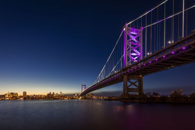 Ben franklin bridge in pennsylvania