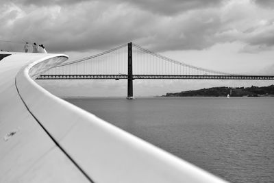 Suspension bridge against sky