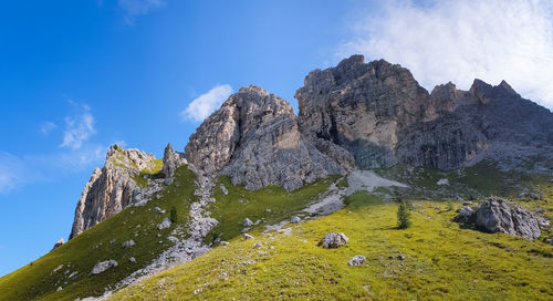 Rock formations on landscape against sky