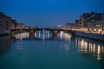 Bridge over river against sky