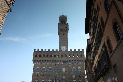 Low angle view of historical building against sky