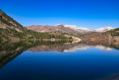 Scenic view of calm lake against clear sky
