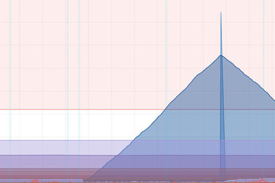 Lines in a chart