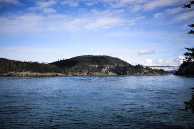 Scenic view of lake against sky