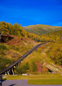 Scenic view of landscape against clear blue sky