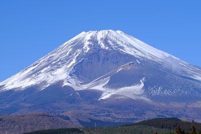 Low angle view of snow covered mountain against clear sky