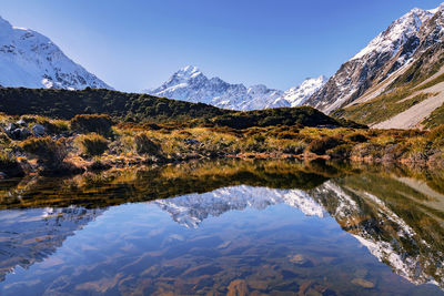 Scenic view of lake and mountains against sky