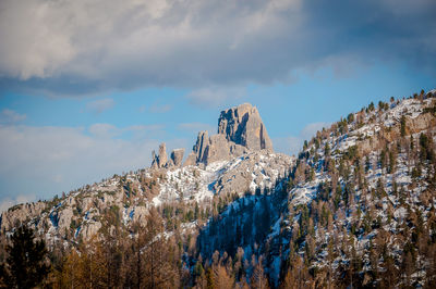 Panoramic view of snowcapped mountains against sky