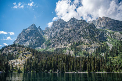 Panoramic view of mountains against sky