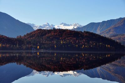 Scenic view of lake and mountains against sky