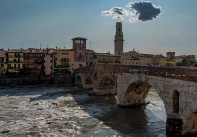 Bridge over river against sky