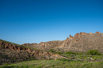 Scenic view of landscape against clear blue sky