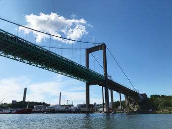 Low angle view of bridge over river against sky