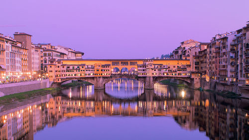 Bridge over river at dusk