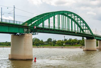Bridge over river against sky