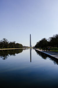 Scenic view of lake against clear sky