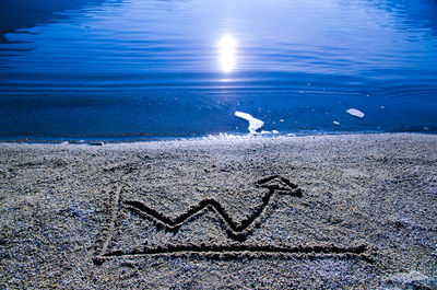 Text on sand at beach