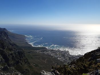 Scenic view of sea against clear sky