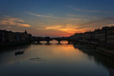 Bridge over river during sunset