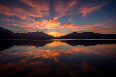 Scenic view of lake against sky during sunset