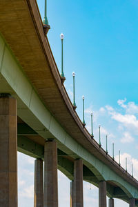 Low angle view of bridge against sky