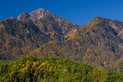 Scenic view of mountains against clear sky